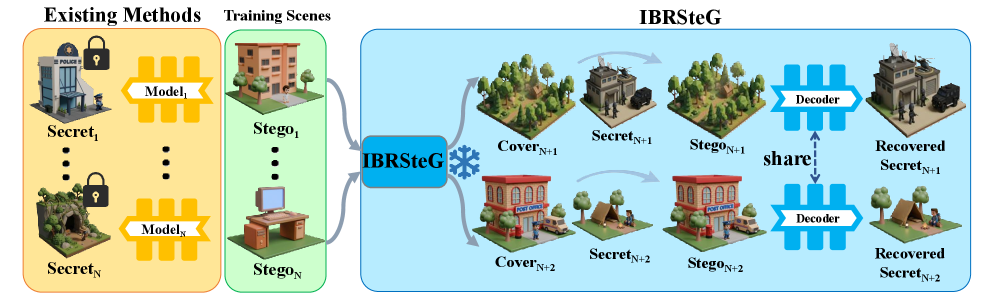 ibrsteg